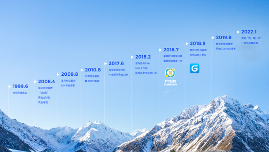 米兰·(milantiyu)科技里程碑